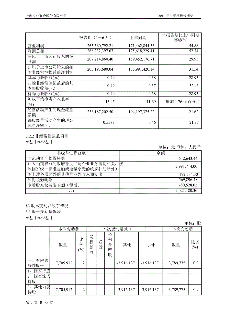 600315上海家化半年报摘要_第2页