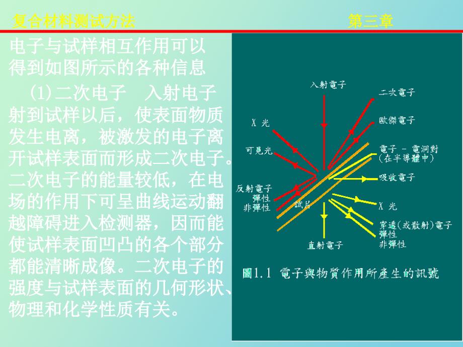 复合材料测试方法第三章_第4页