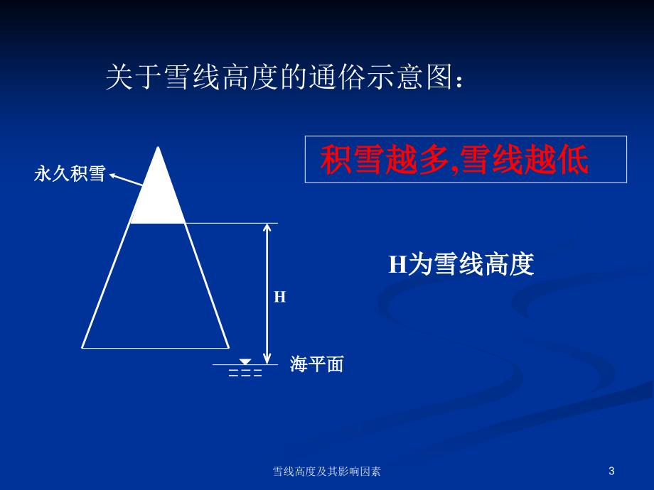 雪线高度及其影响因素课件_第3页