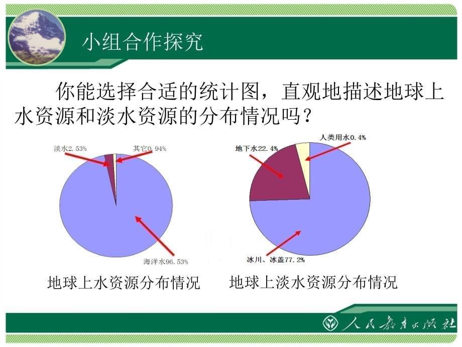 第十章数据的收集整理与描述课题学习从数据谈节水_第5页