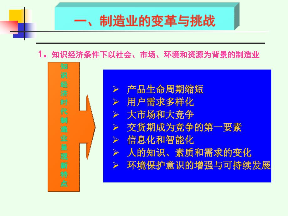 制造业与先进制造技术.ppt_第3页