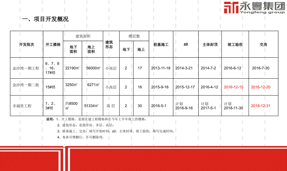 工程部述职报告选编课件_第2页