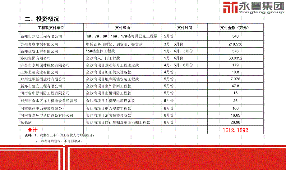 工程部述职报告选编课件_第3页