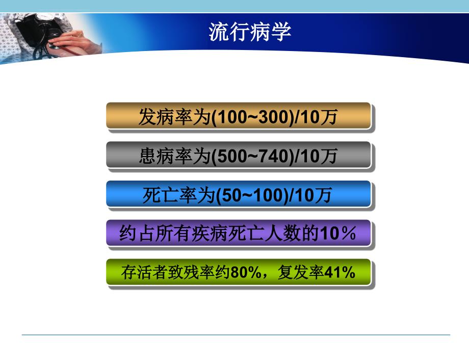 脑卒中的全面康复ppt课件_第3页