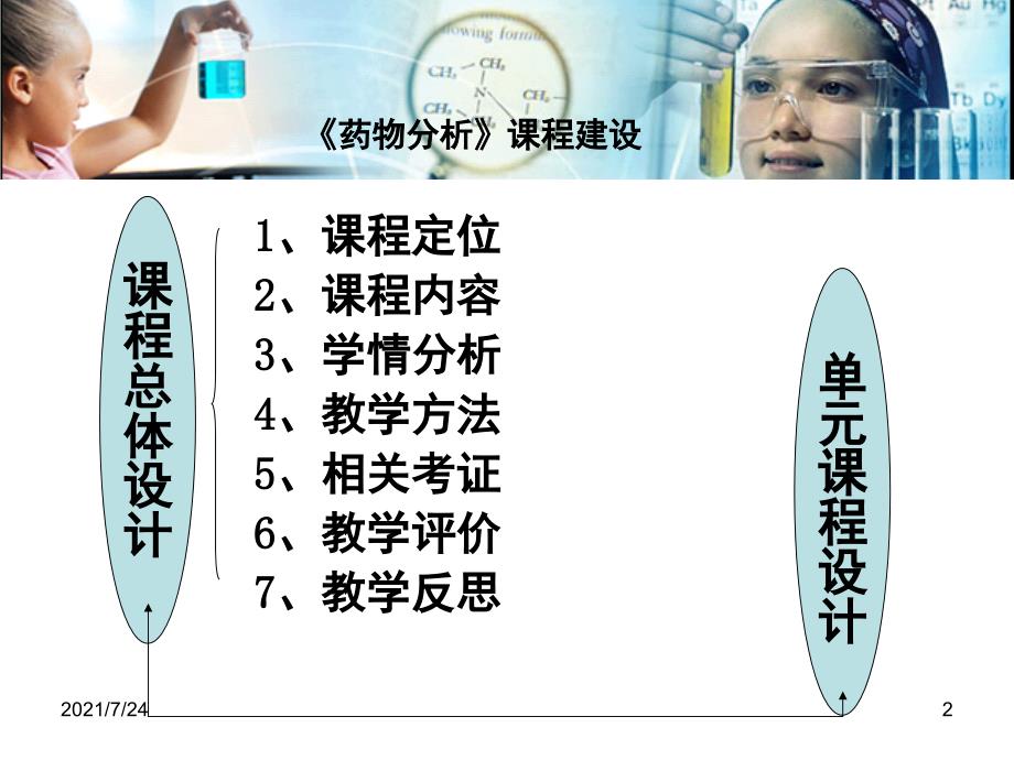 药物分析课程建设PPT课件_第2页