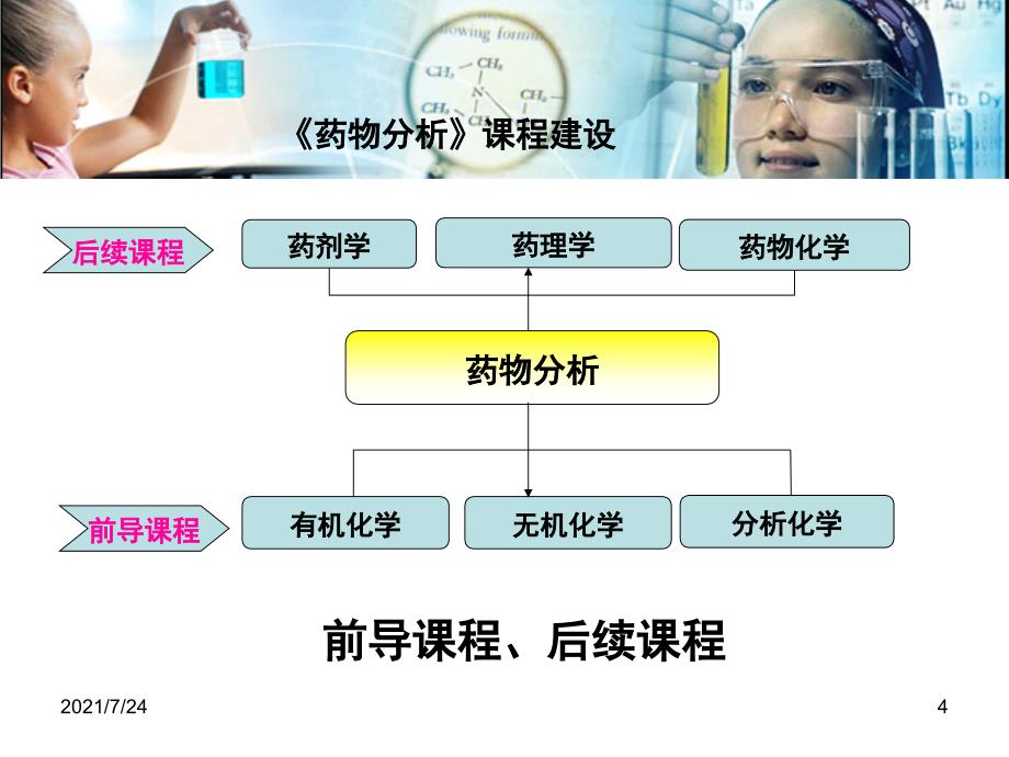 药物分析课程建设PPT课件_第4页