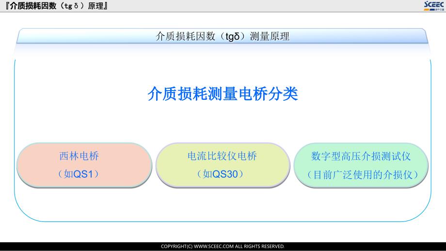 介损测试原理及应用.ppt_第4页