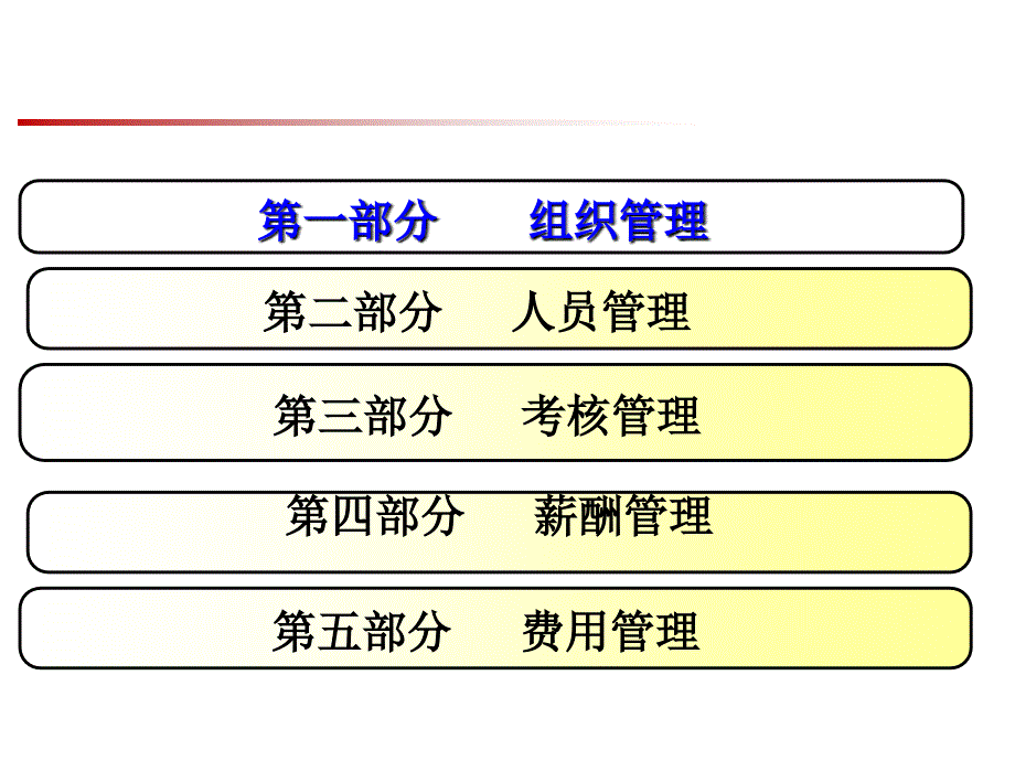 销售员工入职考核办法_第2页