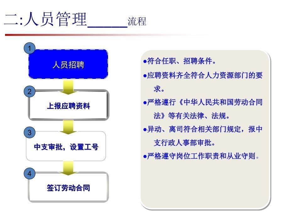 销售员工入职考核办法_第5页