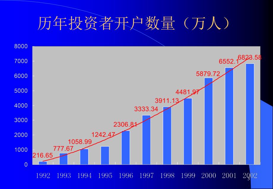 最新行业信息化建设工作汇报_第3页