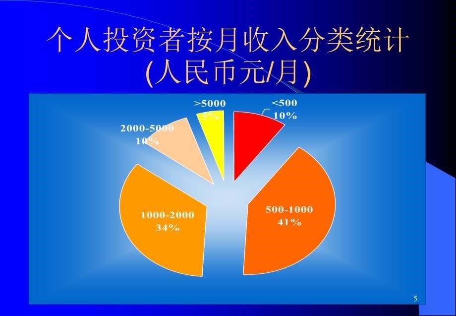 最新行业信息化建设工作汇报_第5页