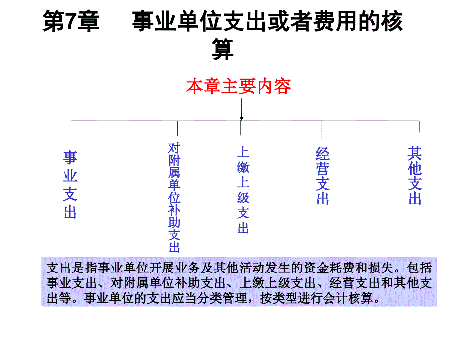 事业单位支出的核算.ppt_第1页