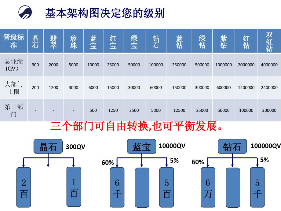 最新版kyani奖金分配方案课件_第3页