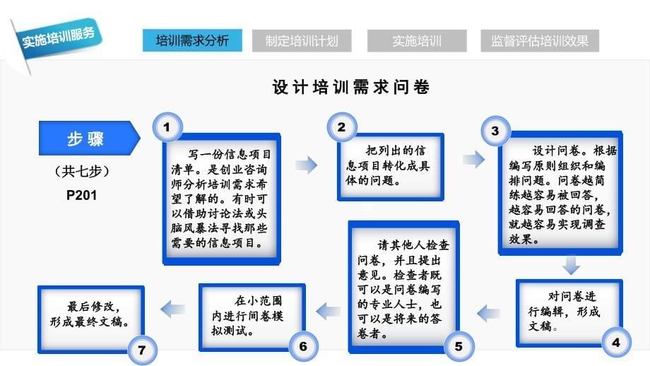 创业咨询师职业功能之四实施培训服务ppt课件_第5页