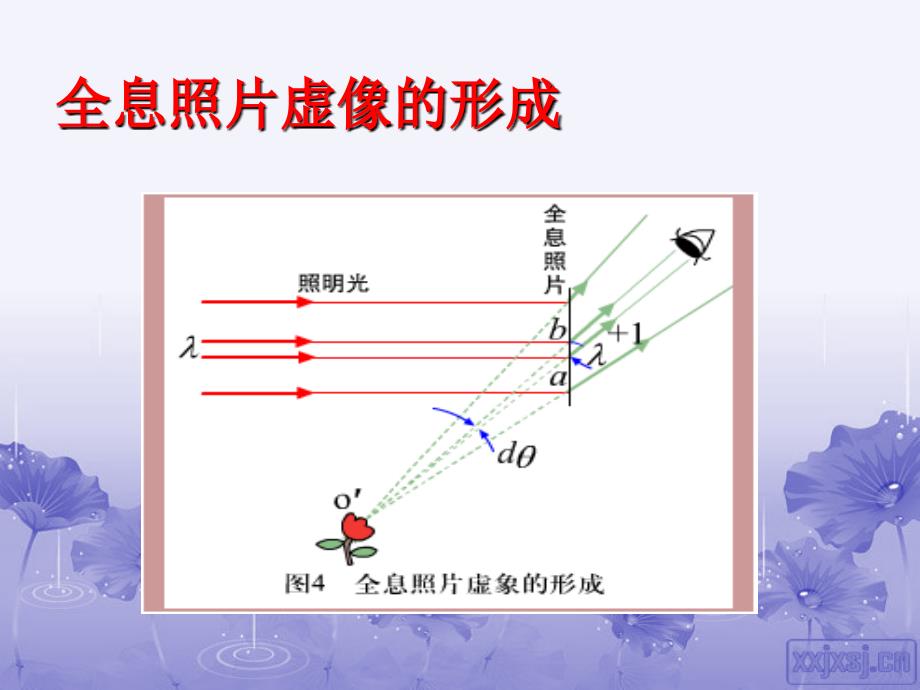 激光透射与反射全息摄影_第4页