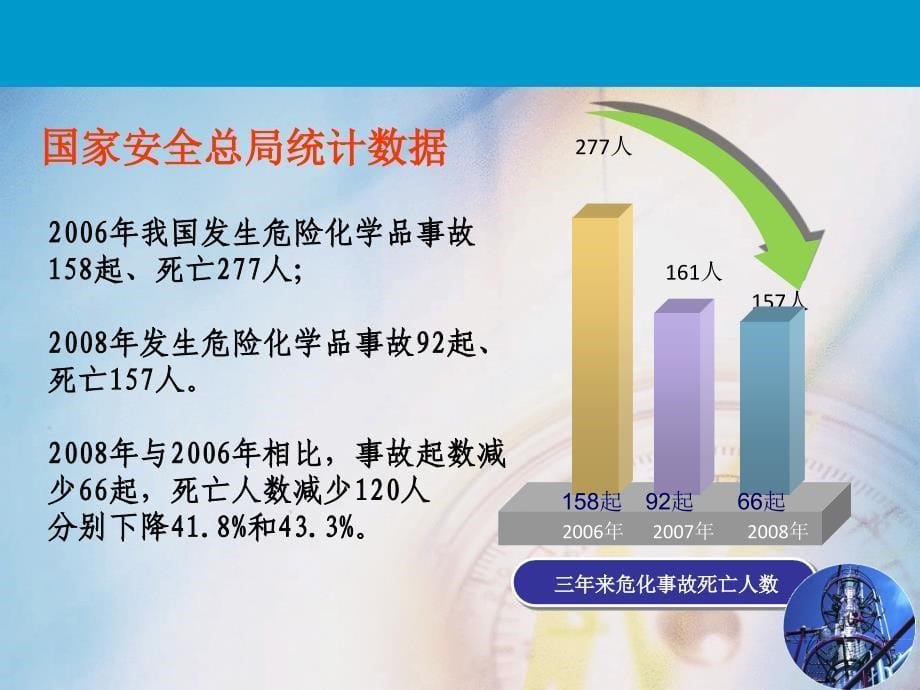 危险化学品安全知识与事故应急处置培训_第5页