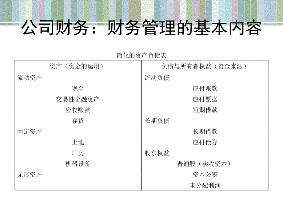 认识财务管理最新课件_第4页