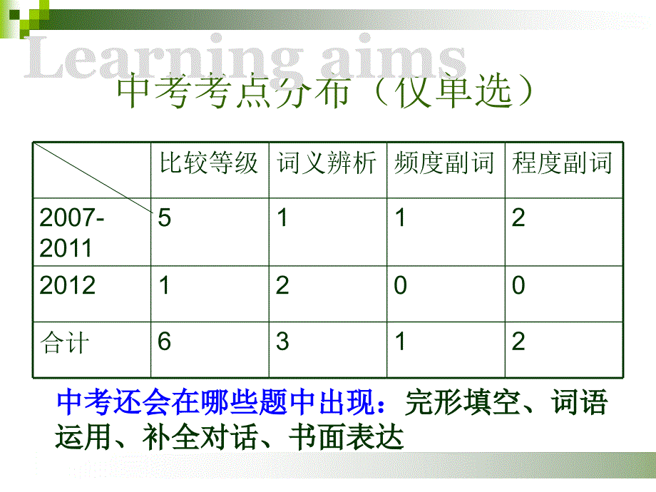 英语初三复习课_第3页