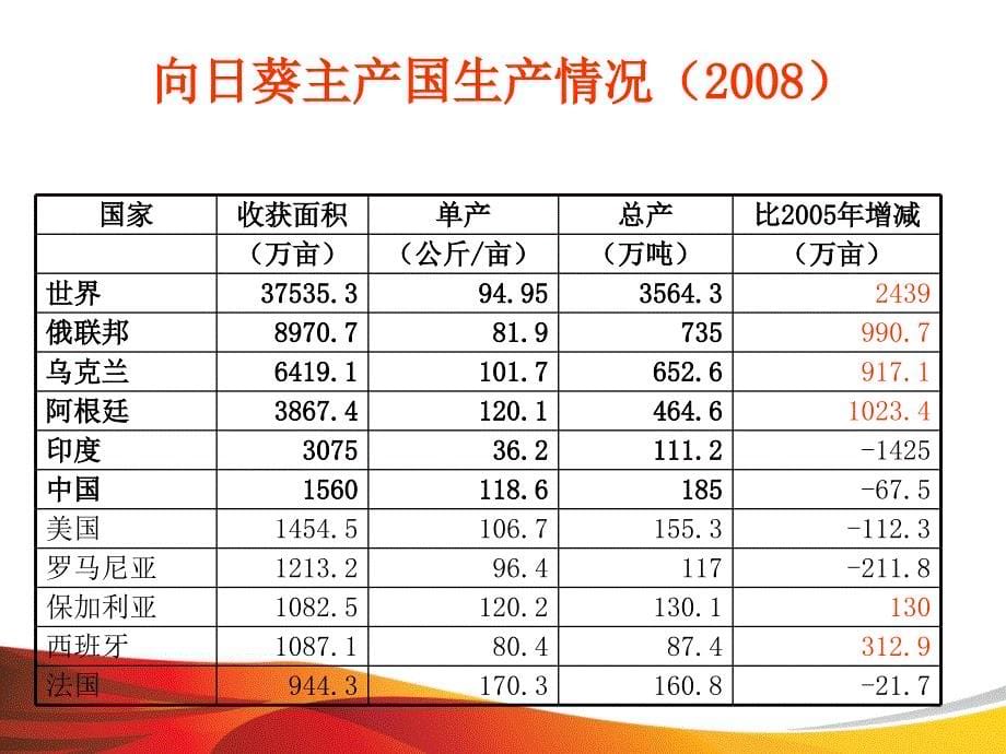 向日葵高产栽培技术_第5页