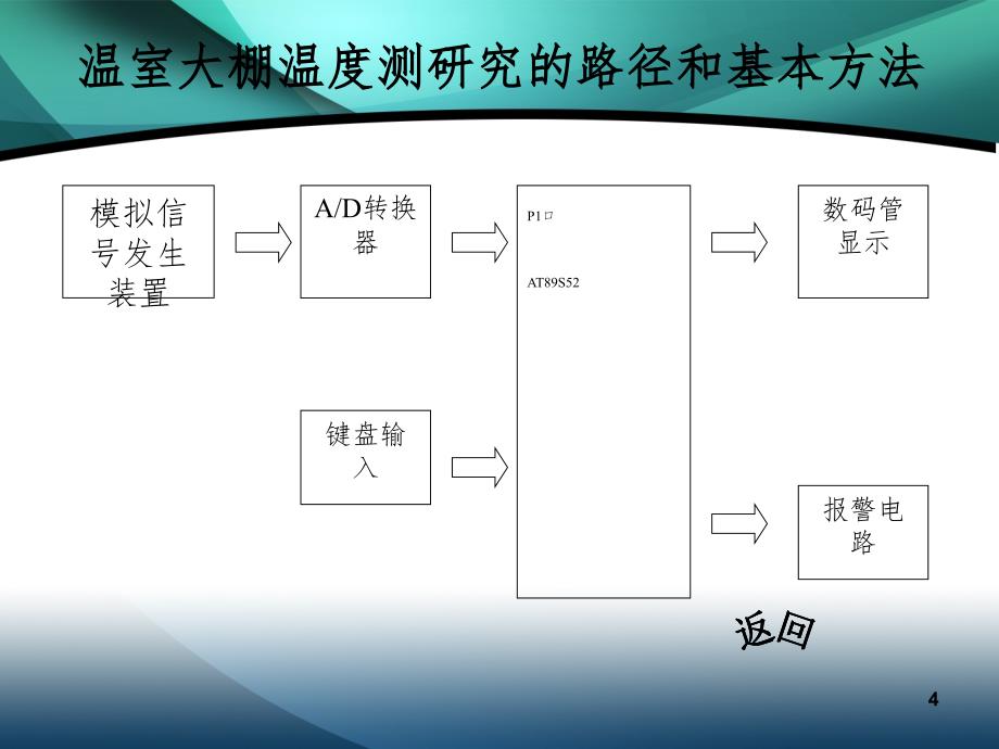 基于单片机的温室大棚的温度测控系统设计PPT精选文档_第4页