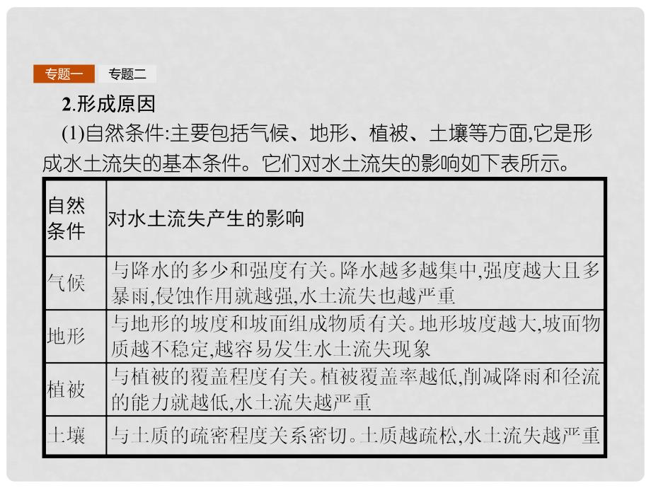 高中地理 第二章 区域生态环境建设整合课件 新人教版必修3_第4页