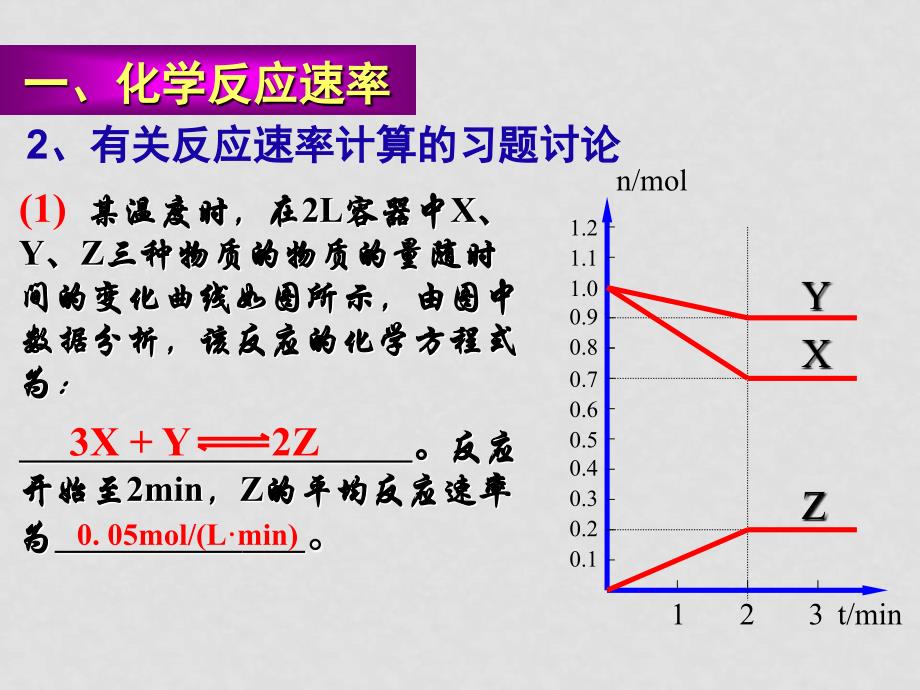 高三化学高考复习强化双基系列课件46《化学反应速率和方向》 全国通用_第4页