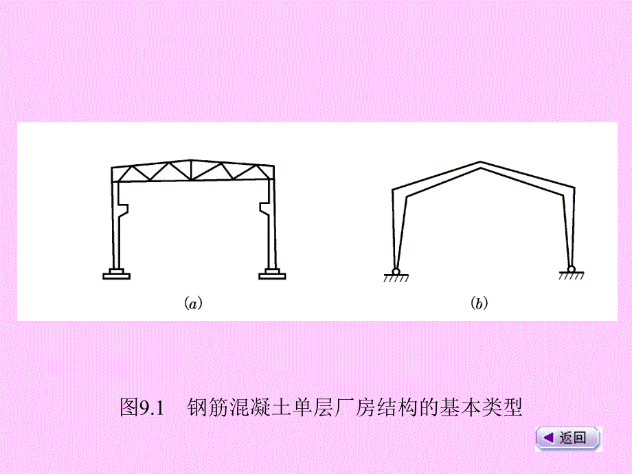 单层厂房结构ppt课件_第4页