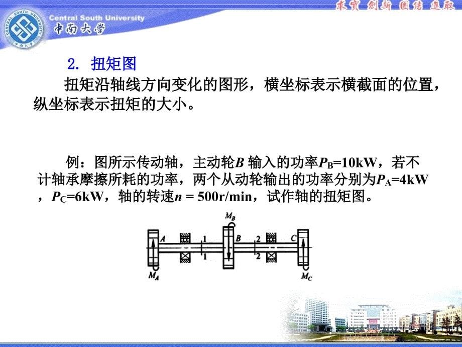 工程力学(扭转)_第5页