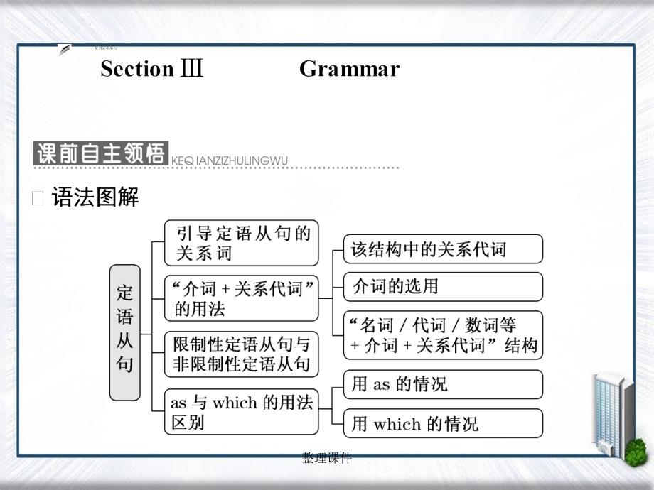 201x201x高中英语Module6AnimalsinDangerSectionGrammar复习定语从句外研版必修_第1页