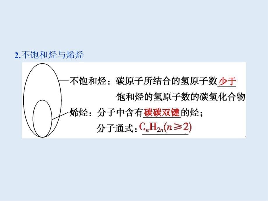 新素养培优同步人教版化学必修二课件：3.2 第1课时　乙　烯_第5页