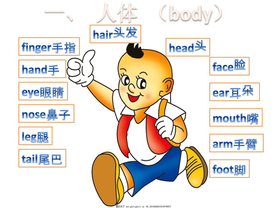 小学英语单词分类介绍_第1页