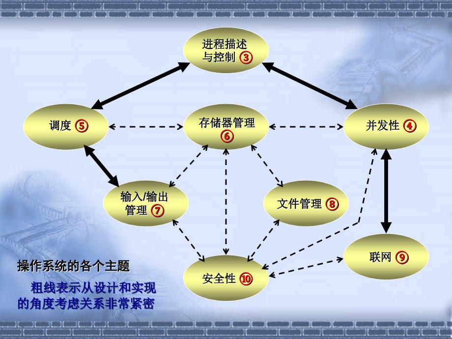 最新实验8操作系统的安全PPT课件_第2页