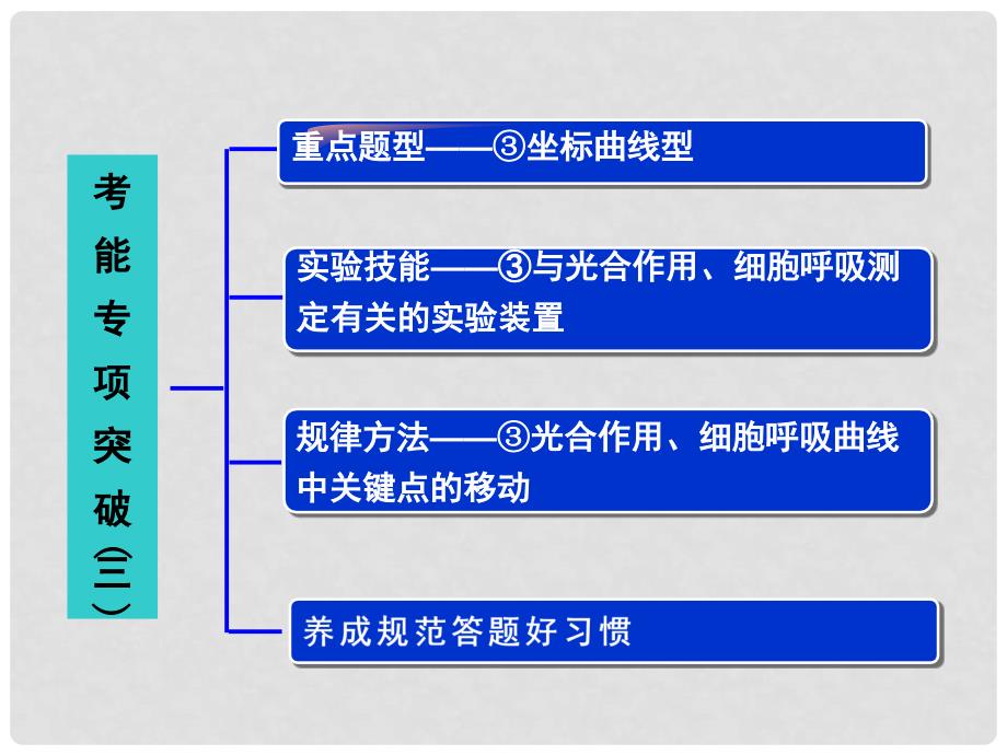 高三生物一轮复习 考能专项突破（三）课件 新人教版必修2_第2页