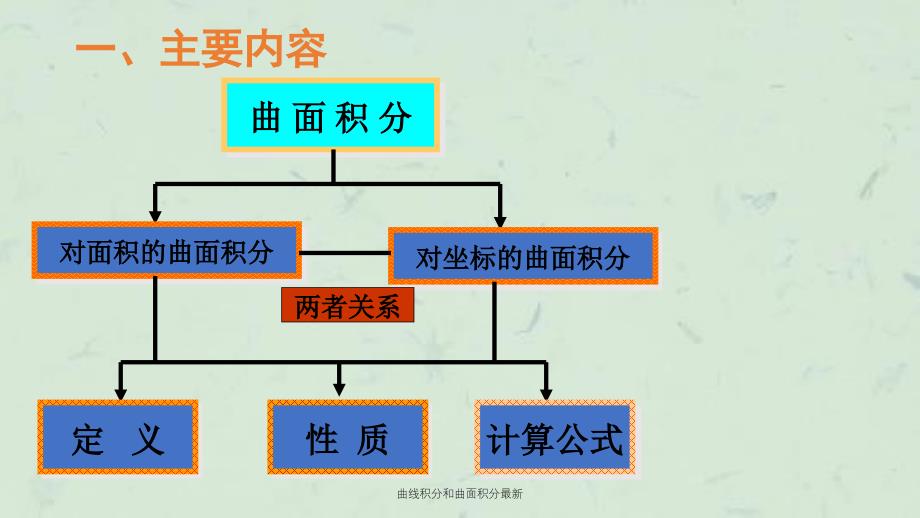 曲线积分和曲面积分最新课件_第3页