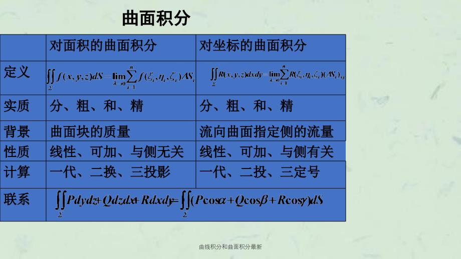 曲线积分和曲面积分最新课件_第4页