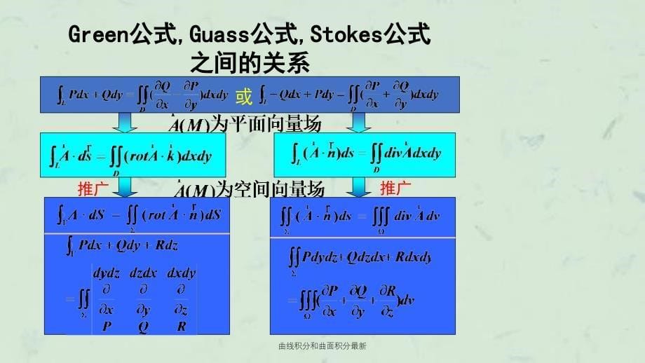 曲线积分和曲面积分最新课件_第5页