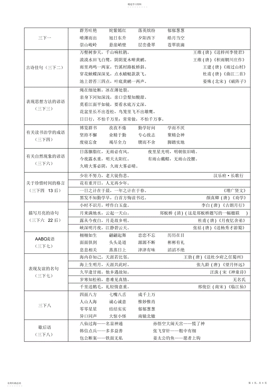 2022年人教版小学语文教材中的古诗词2_第4页