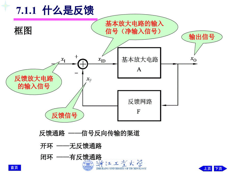 反馈的基本概念与分类_第4页