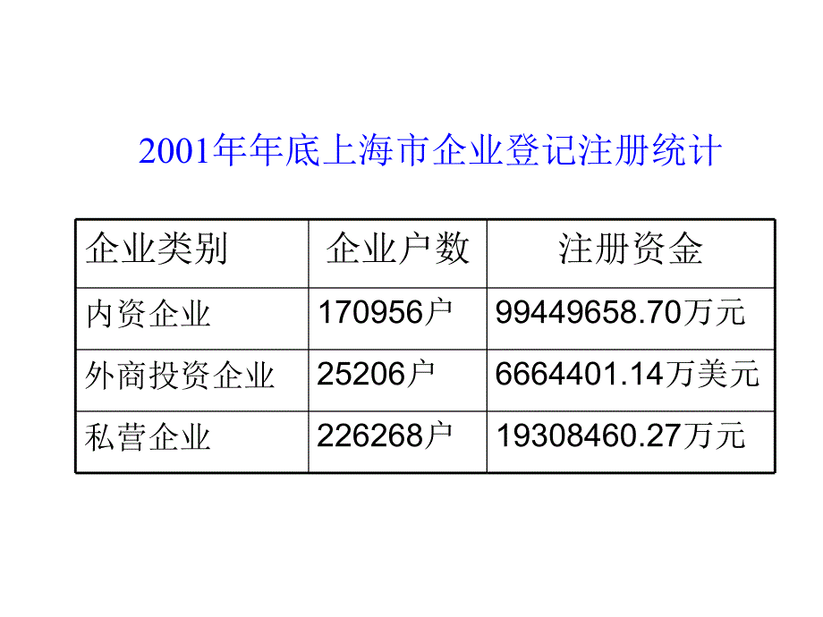 02个人独资企业法_第4页