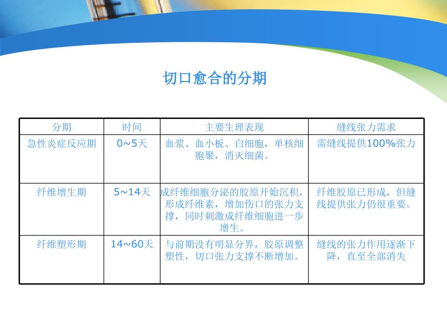 手术室特殊缝线的使用课件.ppt_第3页