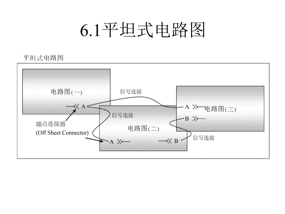 工学第6章多图纸电路图的设计_第3页