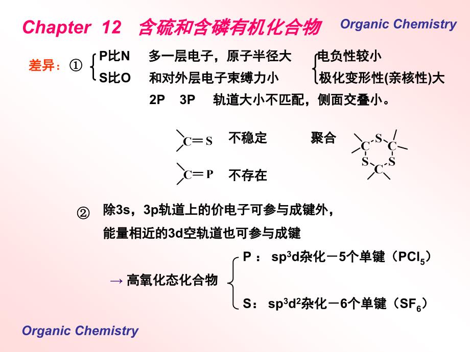 《含硫磷化合物》PPT课件.ppt_第2页