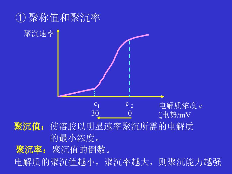 物理化学PHYSICALCHEMISTRY5_第4页