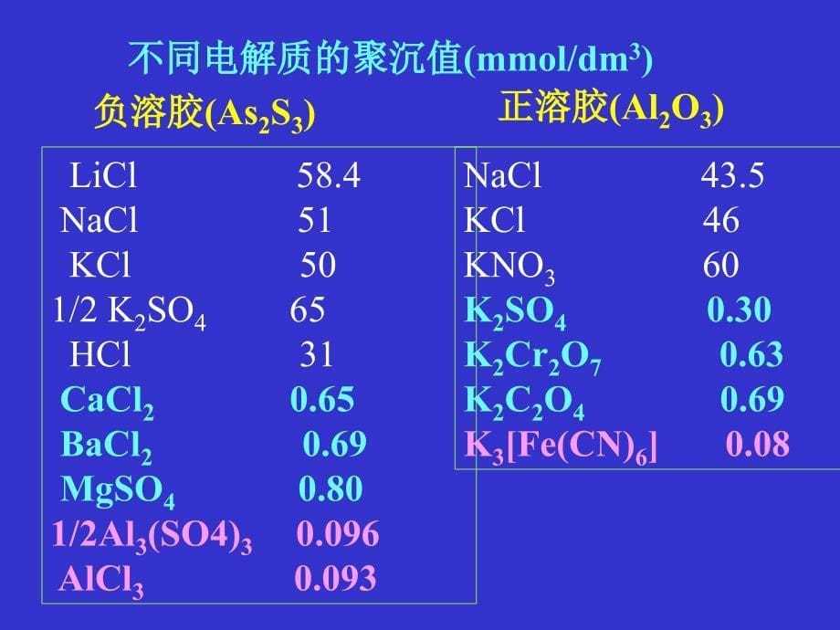 物理化学PHYSICALCHEMISTRY5_第5页