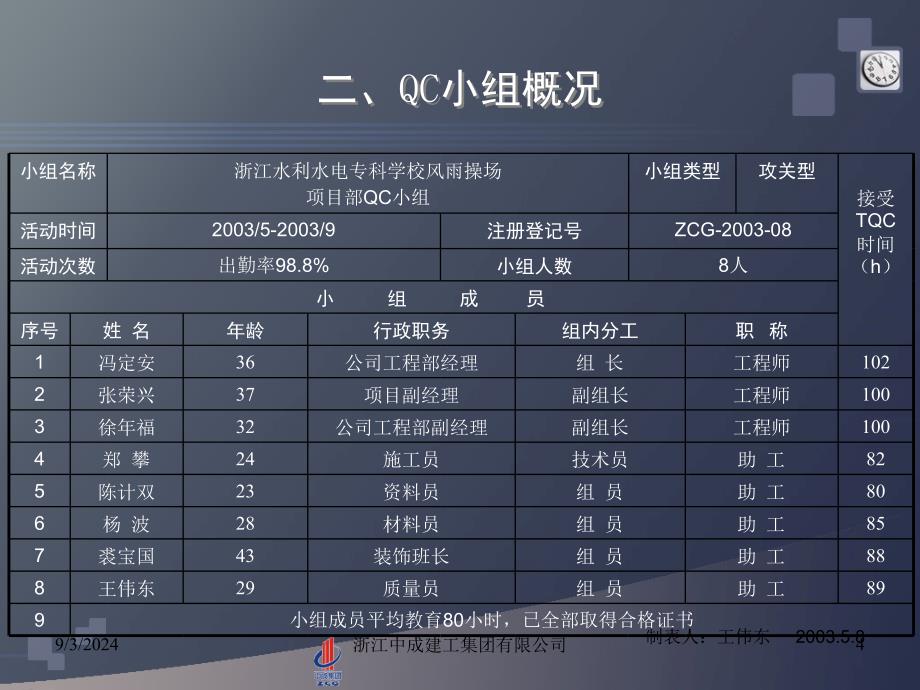 QC小组课题ppt模板_第4页