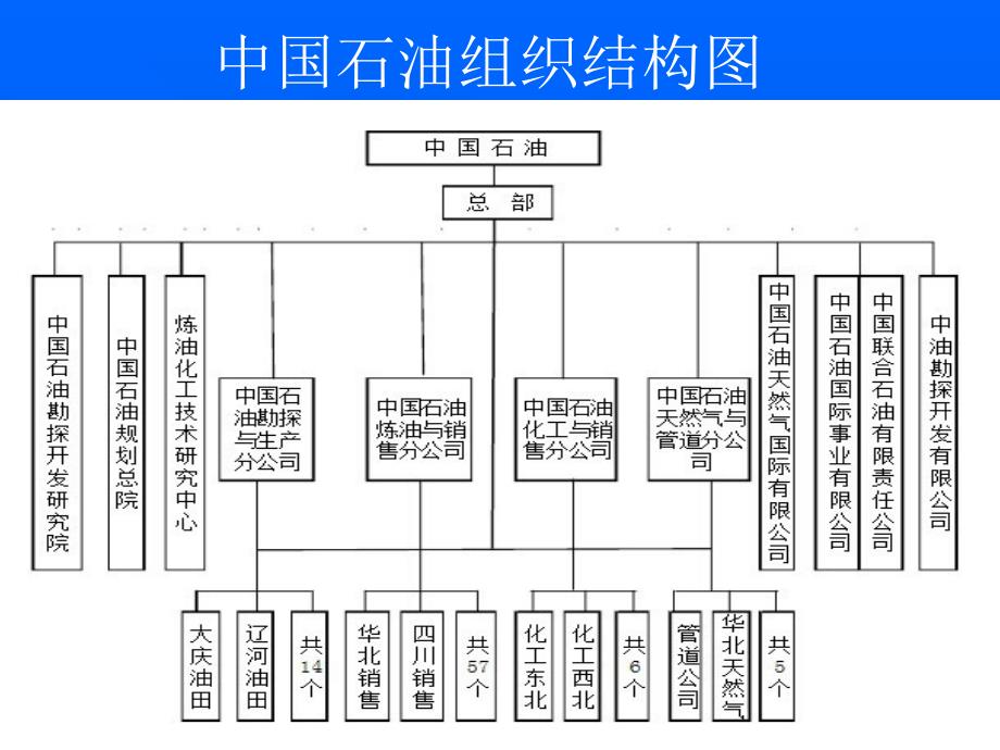 中国石油资金集中管理案例.ppt_第3页