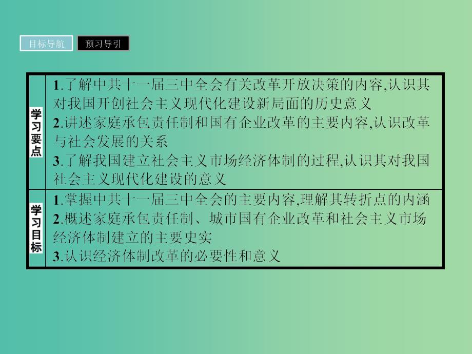 高中历史 第四单元 中国特色社会主义建设的道路 12 从计划经济到市场经济课件 新人教版必修2.ppt_第2页