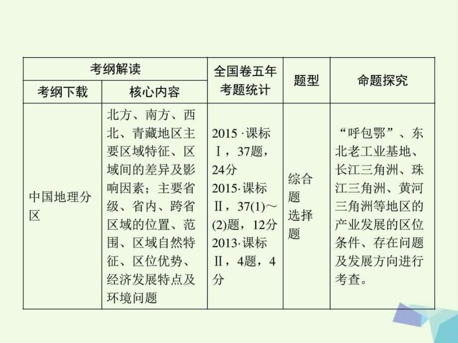 高考地理大一复习第4部分第十九单元中国地理第_第5页