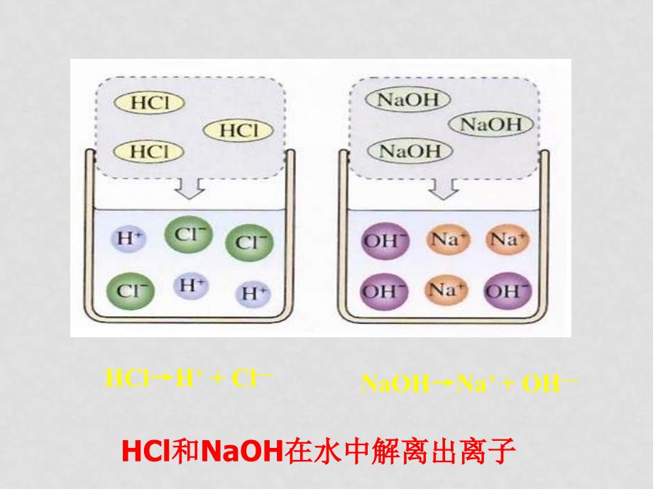 九年级化学酸和碱课件_第3页