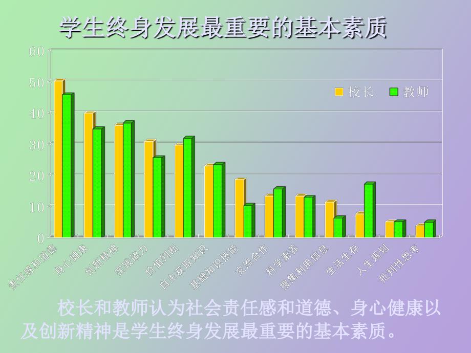 走进高中新课程-与课程实施者的对话_第4页